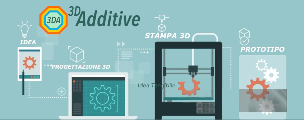 Immagine che mostra il processo produttivo della stampa 3D